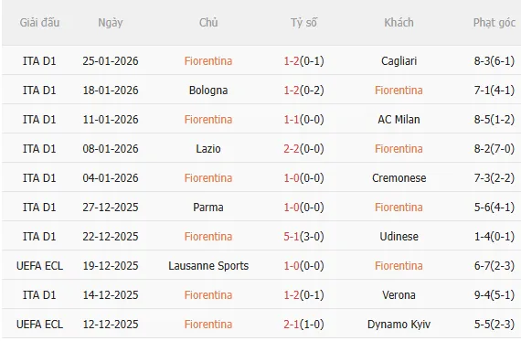 Nhận định Fiorentina vs Como (3h00 ngày 281) Không dễ cho đội khách 3