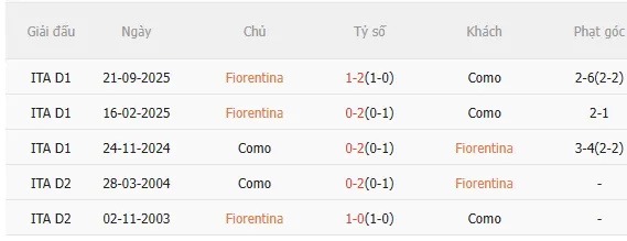 Nhận định Fiorentina vs Como (3h00 ngày 281) Không dễ cho đội khách 5