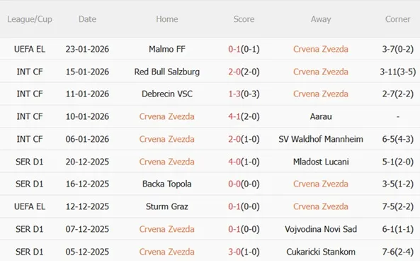 Nhận định Crvena Zvezda vs Celta Vigo (03h00 ngày 301) Chủ nhà cứng cựa 3 Nhận định Crvena Zvezda vs Celta Vigo (03h00 ngày 301) Chủ nhà cứng cựa 3