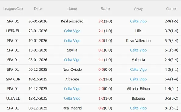 Nhận định Crvena Zvezda vs Celta Vigo (03h00 ngày 301) Chủ nhà cứng cựa 4 Nhận định Crvena Zvezda vs Celta Vigo (03h00 ngày 301) Chủ nhà cứng cựa 4