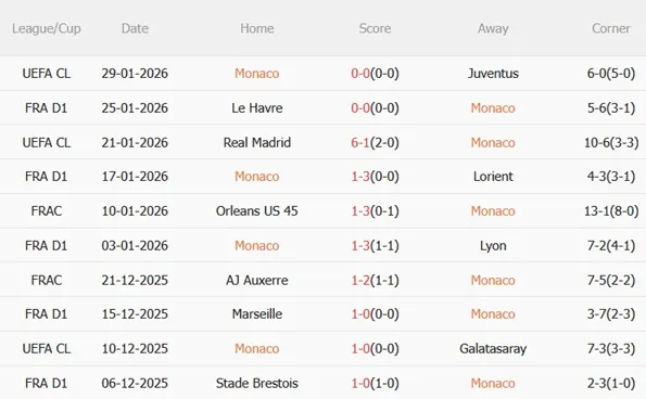 Nhận định Monaco vs Rennes (03h05 ngày 12) Đội khách khó chơi 4 Nhận định Monaco vs Rennes (03h05 ngày 12) Đội khách khó chơi 4