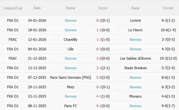 Nhận định Monaco vs Rennes (03h05 ngày 12) Đội khách khó chơi 5 Nhận định Monaco vs Rennes (03h05 ngày 12) Đội khách khó chơi 5