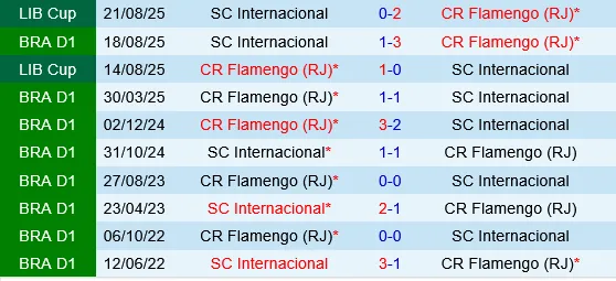 Flamengo vs Internacional Flamengo vs Internacional