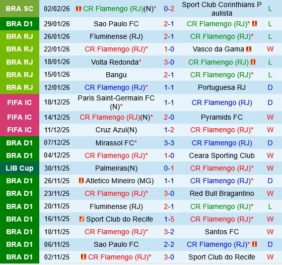 Flamengo vs Internacional Flamengo vs Internacional