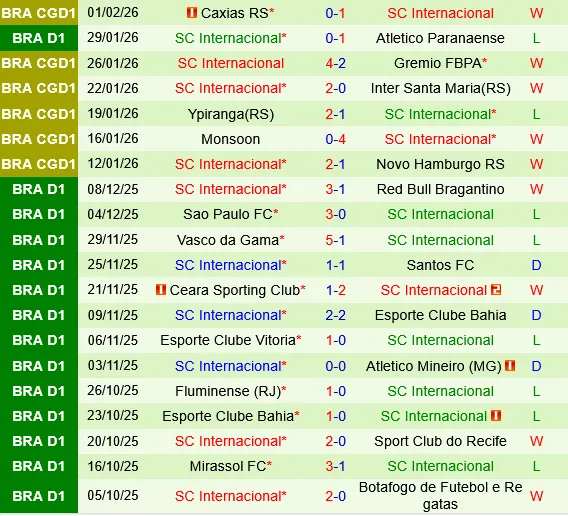 Flamengo vs Internacional Flamengo vs Internacional