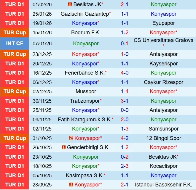 Nhận định Konyaspor vs Aliaga 19h30 ngày 52 (Cúp QG Thổ Nhĩ Kỳ 202526) 1