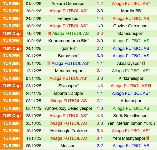 Nhận định Konyaspor vs Aliaga 19h30 ngày 52 (Cúp QG Thổ Nhĩ Kỳ 202526) 2