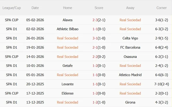 Nhận định Real Sociedad vs Elche (03h00 ngày 82) Thử thách tại xứ Basque 4 Nhận định Real Sociedad vs Elche (03h00 ngày 82) Thử thách tại xứ Basque 4