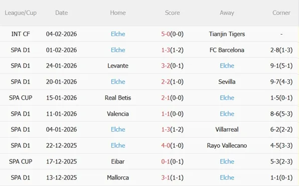 Nhận định Real Sociedad vs Elche (03h00 ngày 82) Thử thách tại xứ Basque 5 Nhận định Real Sociedad vs Elche (03h00 ngày 82) Thử thách tại xứ Basque 5