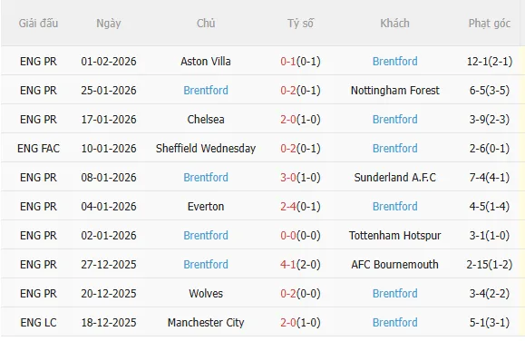 Nhận định Newcastle vs Brentford (0h30 ngày 82) Điểm tựa sân nhà 4
