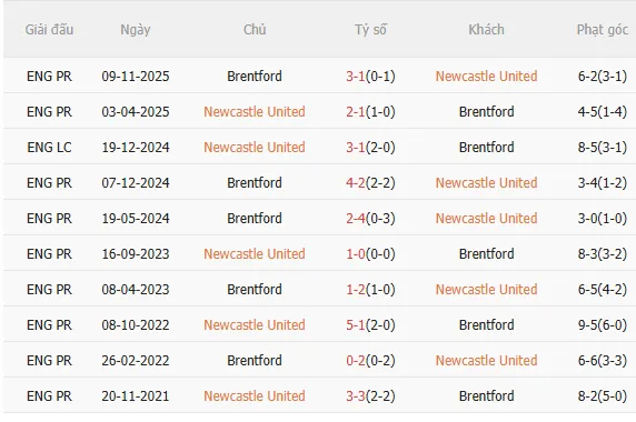 Nhận định Newcastle vs Brentford (0h30 ngày 82) Điểm tựa sân nhà 5