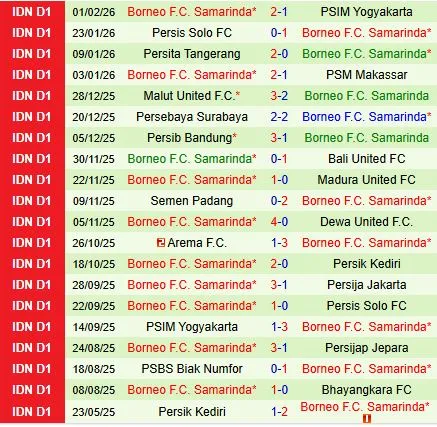 Nhận định Bhayangkara vs Borneo 15h30 ngày 72 (VĐQG Indonesia 202526) 3