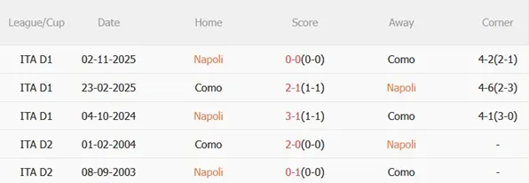Nhận định Napoli vs Como 03h00 ngày 112 (Coppa Italia 202526) 3
