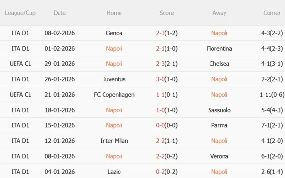 Nhận định Napoli vs Como 03h00 ngày 112 (Coppa Italia 202526) 4