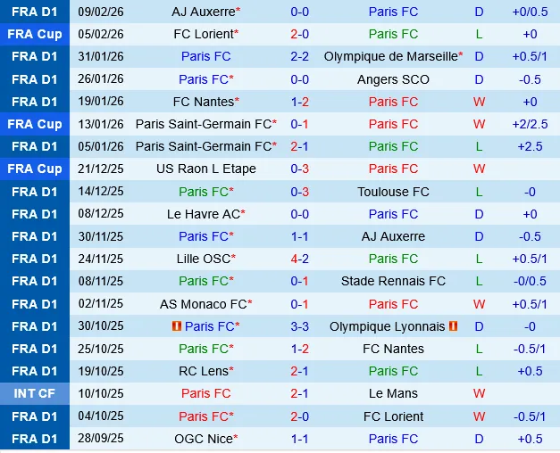 Paris FC vs Lens Paris FC vs Lens