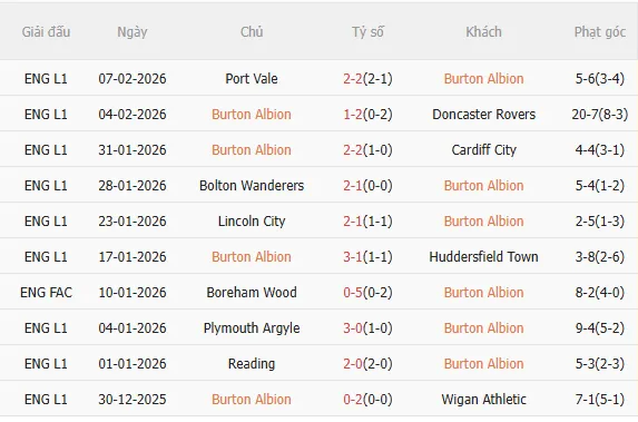 Nhận định Burton vs West Ham (19h15 ngày 142) Liệu có bất ngờ 3