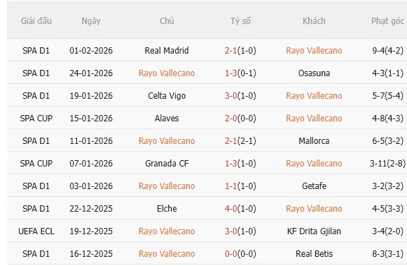 Nhận định Rayo Vallecano vs Atletico (22h15 ngày 152) Tiếp đà hưng phấn 3