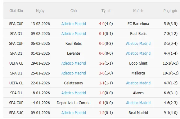 Nhận định Rayo Vallecano vs Atletico (22h15 ngày 152) Tiếp đà hưng phấn 4