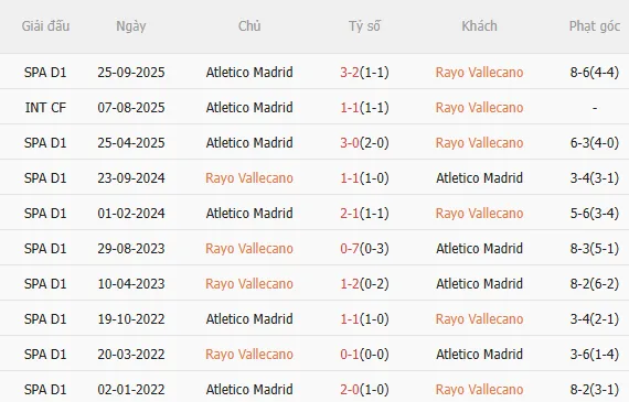 Nhận định Rayo Vallecano vs Atletico (22h15 ngày 152) Tiếp đà hưng phấn 5